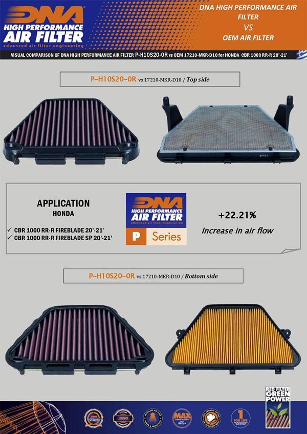 DNA Sport-Luftfilter P-H10S20-0R passend für Honda