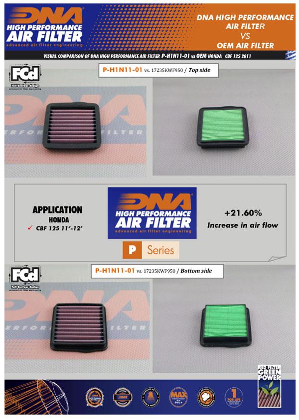 DNA Sport-Luftfilter P-H1N11-01 passend für Honda