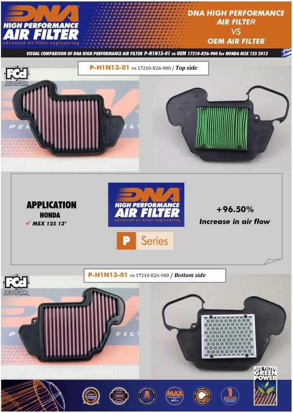 DNA Sport-Luftfilter P-H1N13-01 passend für Honda