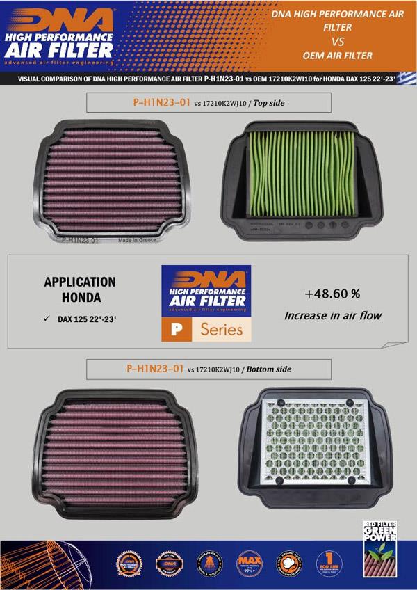 DNA Sport-Luftfilter DNAP-H1N23-01 passend für Honda