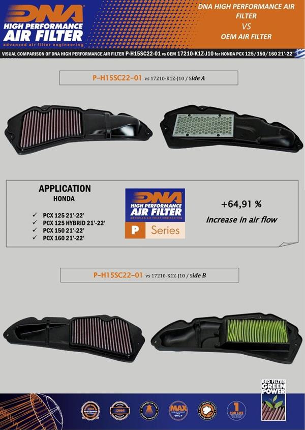DNA Sport-Luftfilter P-H15SC22-01 passend für Honda
