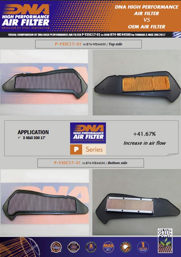 DNA Sport-Luftfilter P-Y3SC17-01 passend für Yamaha