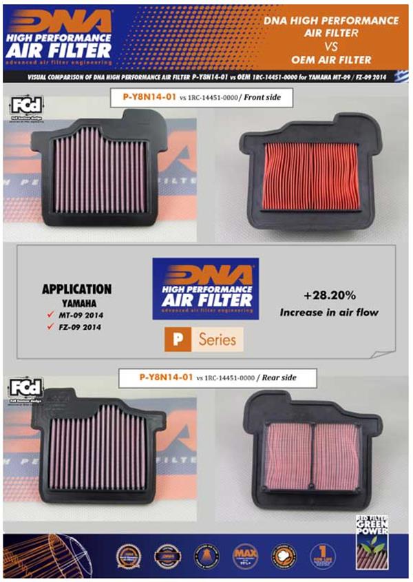 DNA Sport-Luftfilter P-Y8N14-01 passend für Yamaha