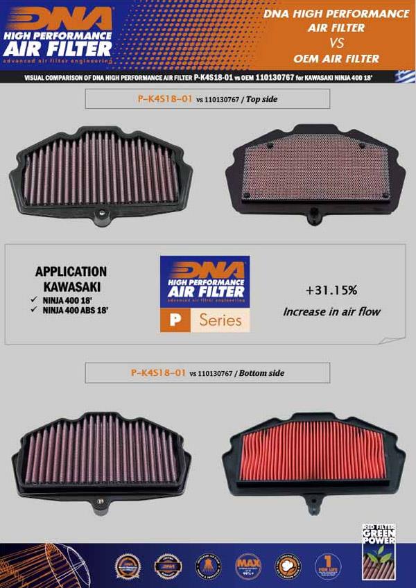 DNA Sport-Luftfilter P-K4S18-01 passend für Kawasaki