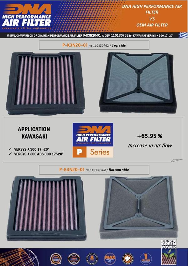 DNA Sport-Luftfilter P-K3N20-01 passend für Kawasaki