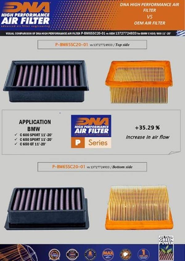 DNA Sport-Luftfilter P-BM65SC20-01 passend für BMW