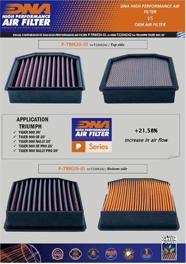 DNA Sport-Luftfilter P-TR9E20-01 passend für Triumph