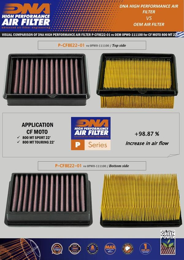 DNA Sport-Luftfilter P-CF8E22-01 passend für Cfmoto