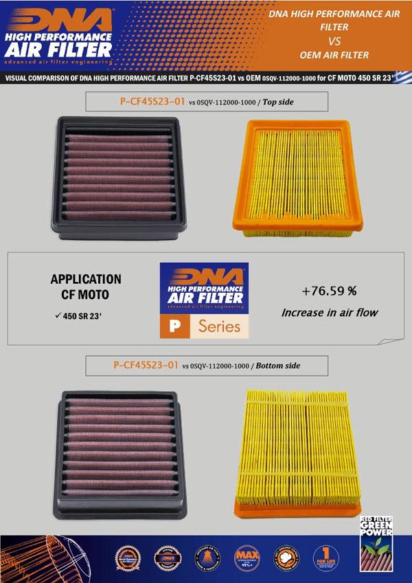 DNA Sport-Luftfilter P-CF45S23-01 passend für Cfmoto