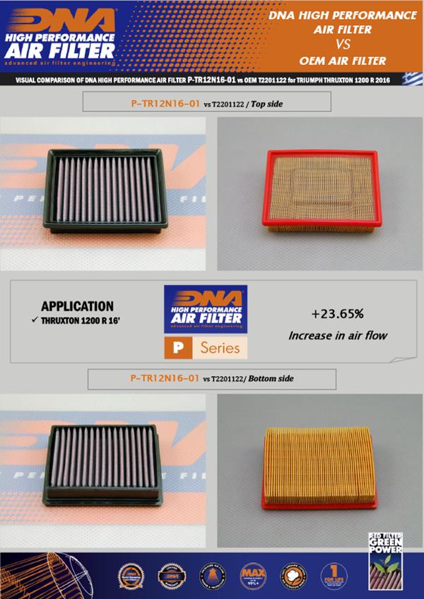 DNA Sport-Luftfilter P-TR12N16-01 passend für Triumph