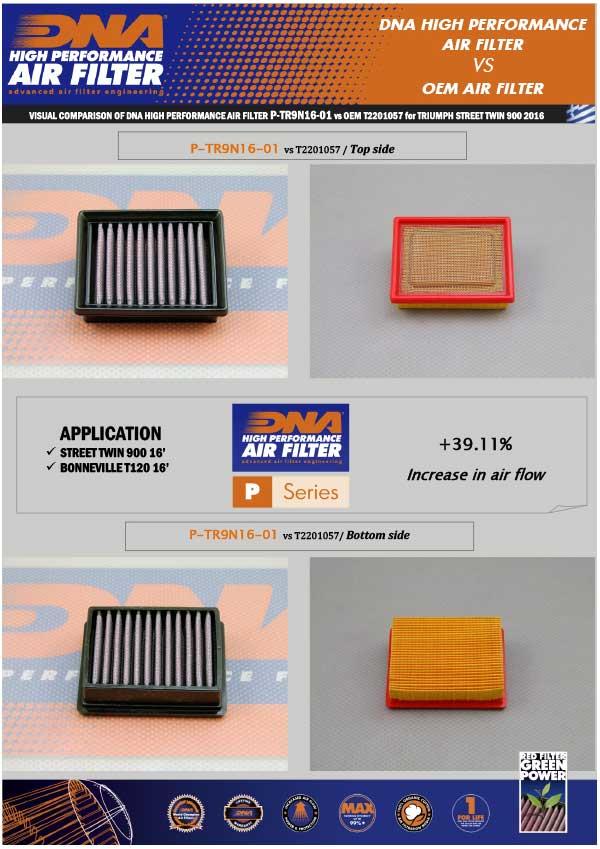 DNA Sport-Luftfilter P-TR9N16-01 passend für Triumph