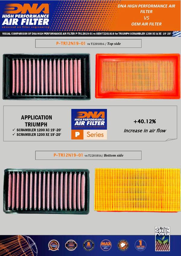 DNA Sport-Luftfilter P-TR12N19-01 passend für Triumph