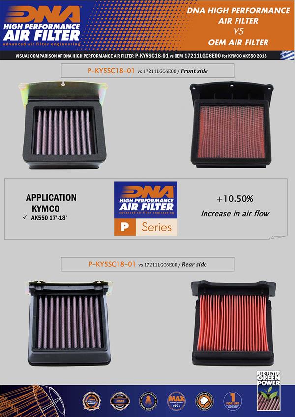 DNA Sport-Luftfilter P-KY5SC18-01 passend für Kymco