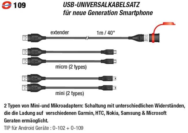 USB Verlängerungsset (Nr.109)