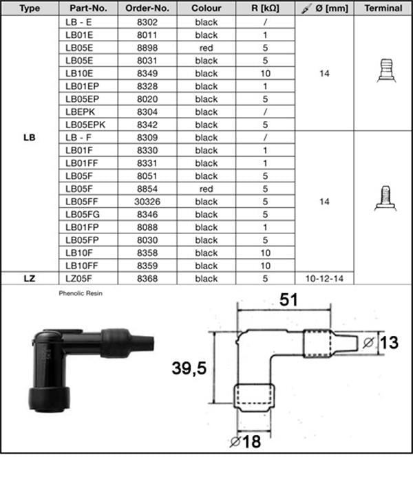 NGK Kerzenstecker LB01F