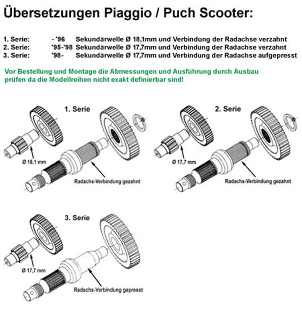 Sekundär Polini 48:14 Piaggio 1.Serie passend für Gilera, Piaggio und Puch