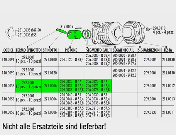 Kolbenkit Vespa Ø 75ccm Polini passend für Piaggio und Vespa