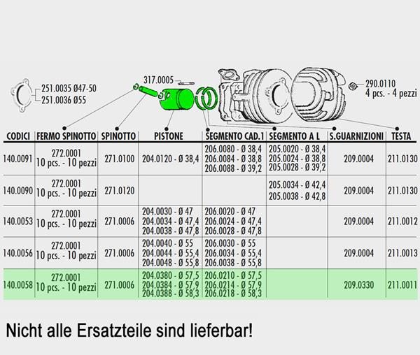 Kolbenkit Vespa 112ccm Ø 57,9 Polini passend für Vespa