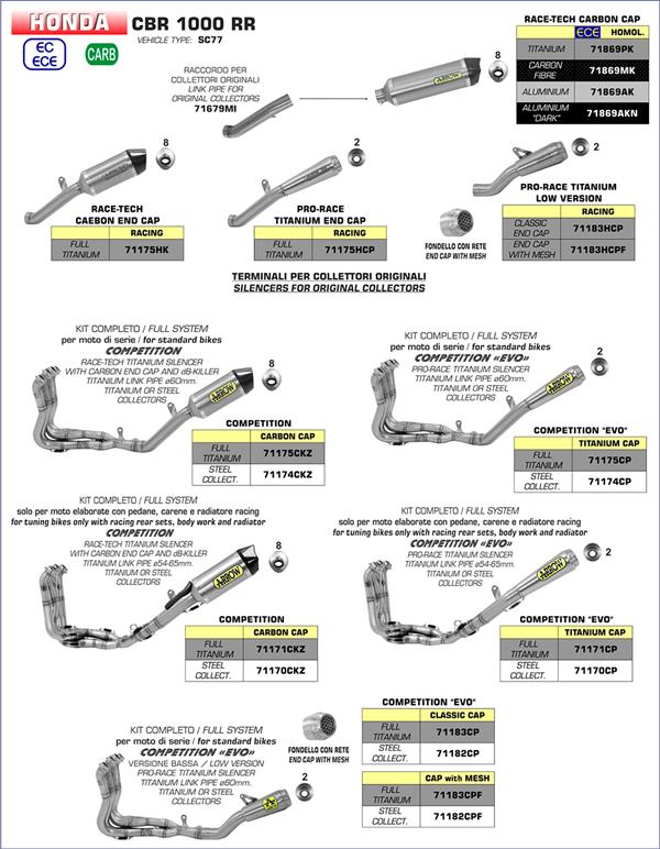 Arrow Race-Tech Carbon 71869MK passend für Honda