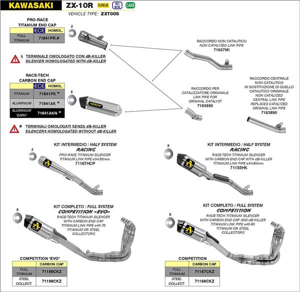 Arrow Race-Tech Titanium 71841PK passend für Kawasaki