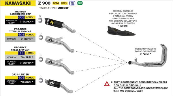 Arrow Thunder Aluminium Dark 71912AKN passend für Kawasaki
