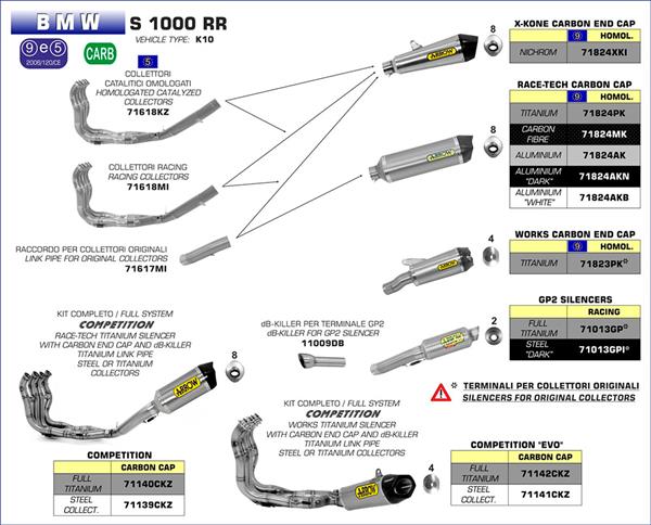 Arrow Race-Tech Titanium 71824PK passend für BMW