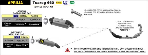 Arrow Sonora Titanium Dark 72506SKN passend für Aprilia