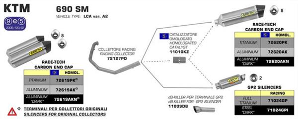 Arrow Race-Tech Titanium 72619PK passend für KTM
