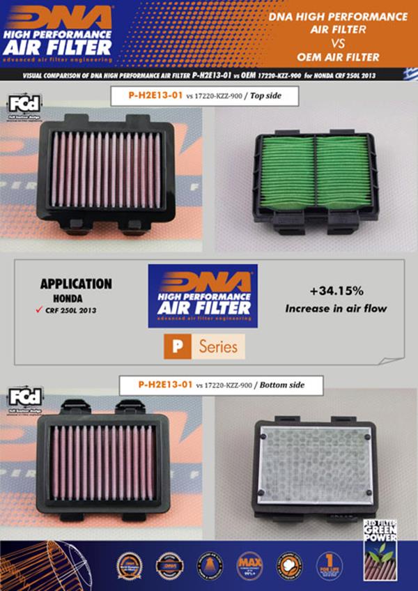 DNA Sport-Luftfilter P-H2E13-01 passend für Honda