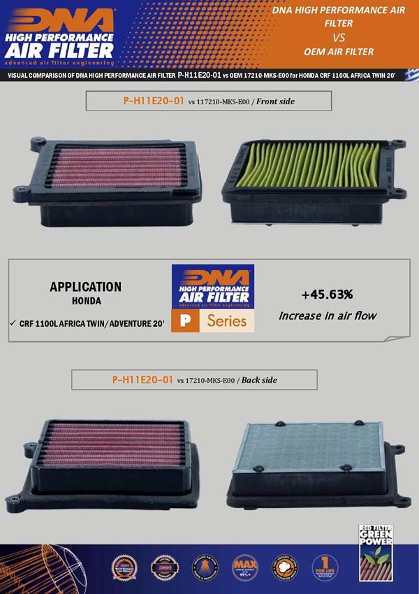 DNA Sport-Luftfilter P-H11E20-01 passend für Honda