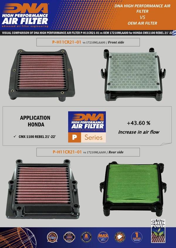 DNA Sport-Luftfilter P-H11CR21-01 passend für Honda