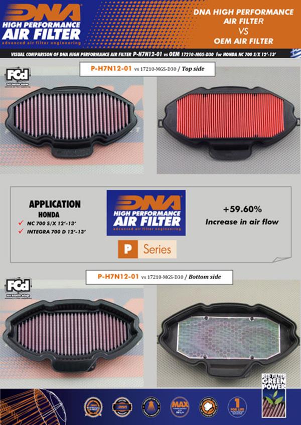 DNA Sport-Luftfilter P-H7N12-01 passend für Honda