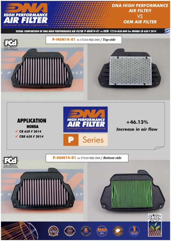DNA Sport-Luftfilter P-H6N14-01 passend für Honda