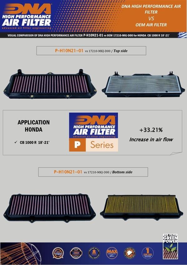 DNA Sport-Luftfilter P-H10N21-01 passend für Honda