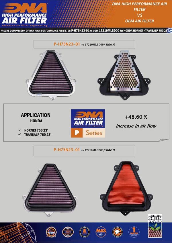 DNA Sport-Luftfilter P-H75N23-01 passend für Honda