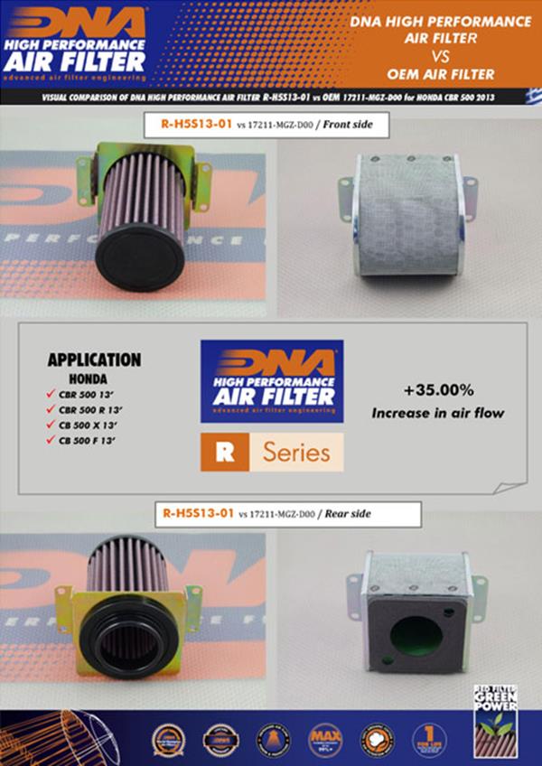 DNA Sport-Luftfilter R-H5S13-01 passend für Honda