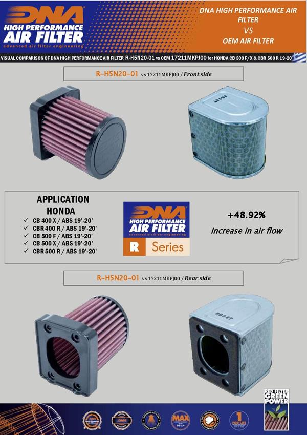 DNA Sport-Luftfilter R-H5N20-02 passend für Honda