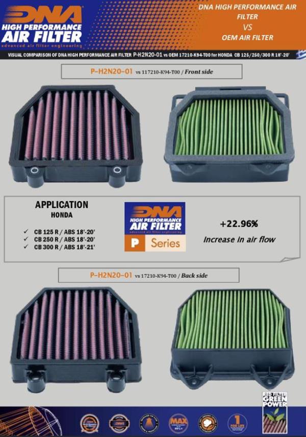DNA Sport-Luftfilter P-H2N20-01 passend für Honda