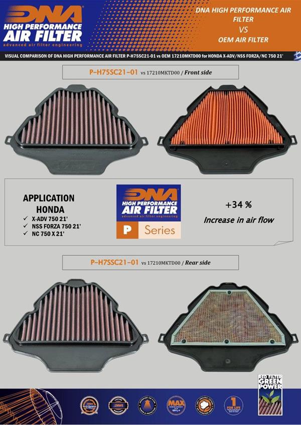 DNA Sport-Luftfilter P-H75SC21-01 passend für Honda