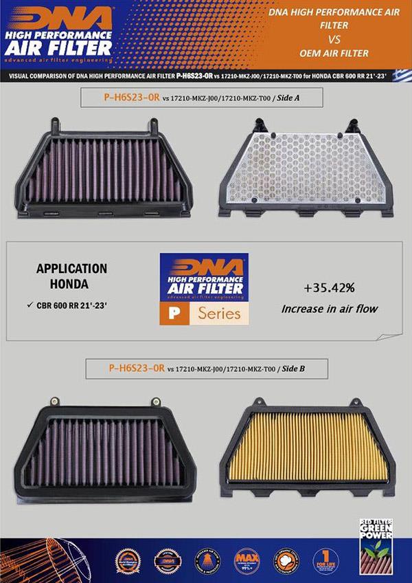DNA Sport-Luftfilter P-H6S23-0R passend für Honda