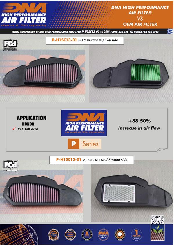 DNA Sport-Luftfilter P-H1SC13-01 passend für Honda