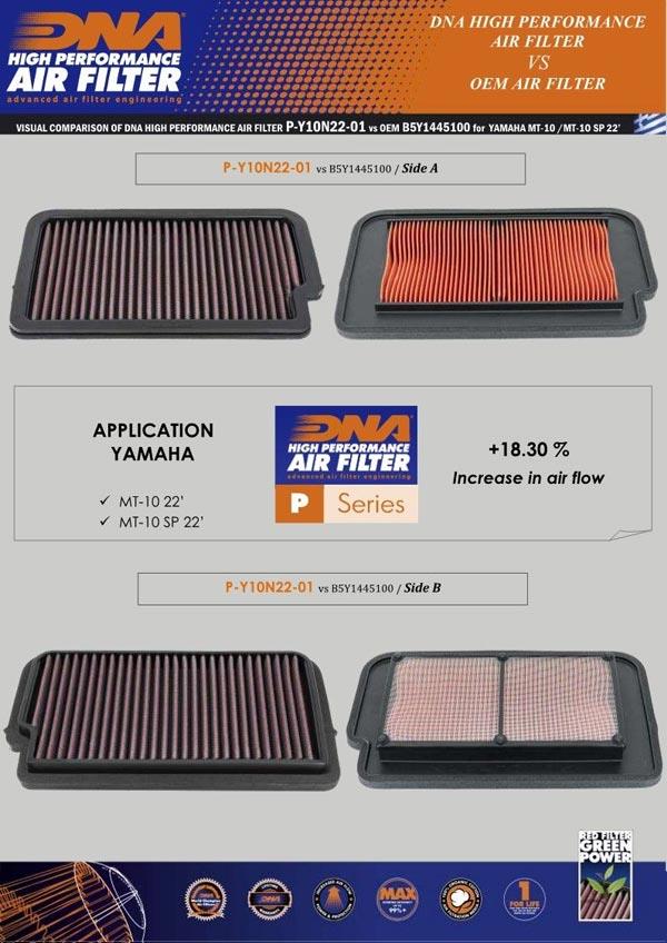 DNA Sport-Luftfilter P-Y10N22-01 passend für Yamaha