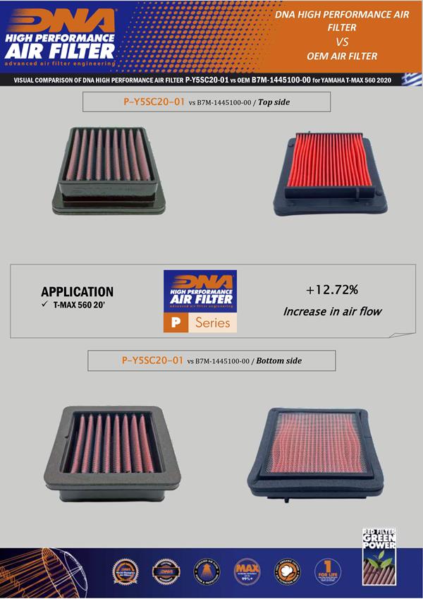 DNA Sport-Luftfilter P-Y5SC20-01 passend für Yamaha