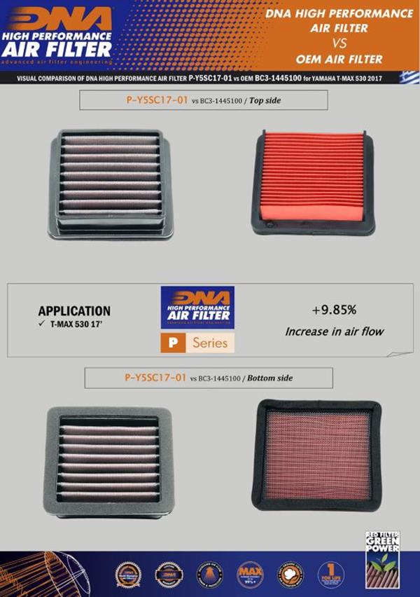 DNA Sport-Luftfilter P-Y5SC17-01 passend für Yamaha
