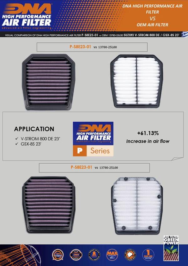 DNA Sport-Luftfilter P-S8E23-01 passend für Suzuki