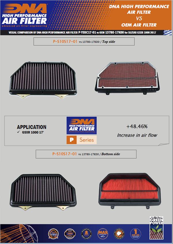 DNA Sport-Luftfilter P-S10S17-01 passend für Suzuki