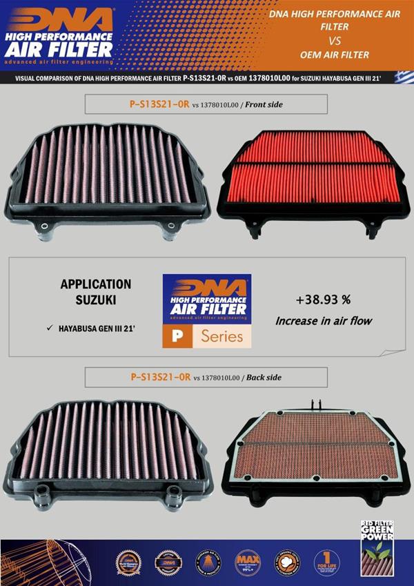 DNA Sport-Luftfilter P-S13S21-0R passend für Suzuki