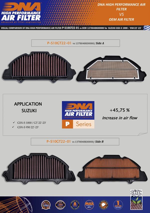 DNA Sport-Luftfilter P-S10GT22-01 passend für Suzuki