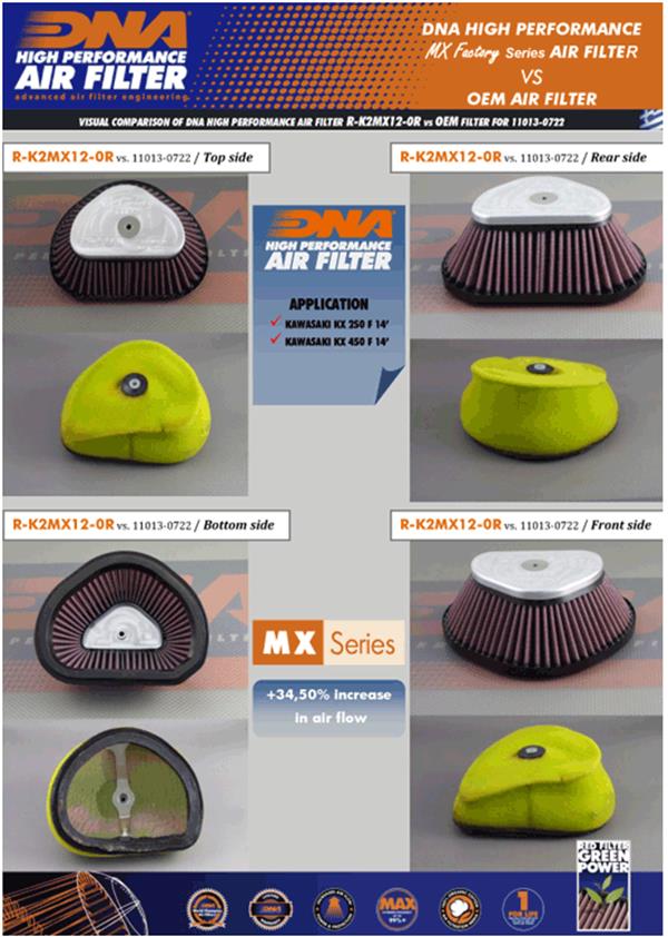 DNA Sport-Luftfilter R-K4E06-01 passend für Kawasaki