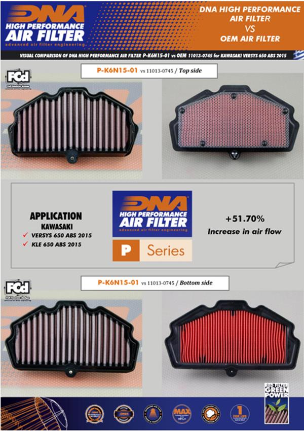 DNA Sport-Luftfilter P-K6N15-01 passend für Kawasaki
